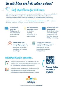 Kroatien Einreise Infografik